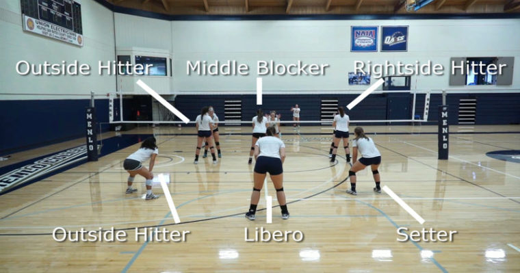 volleyball defensive positions